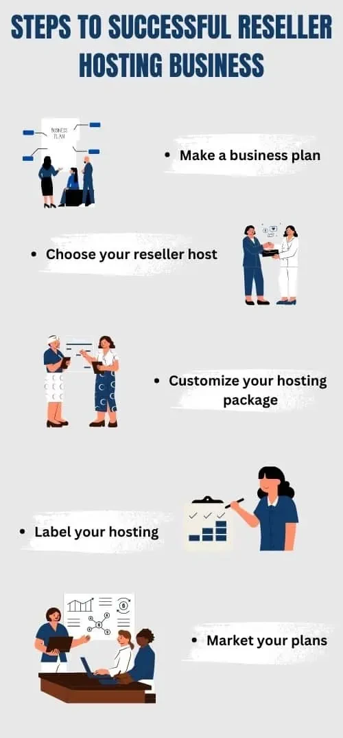 Guide to Choosing a Profitable Reseller Hosting Plan