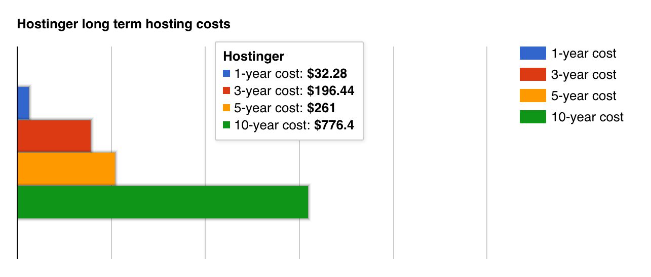 How to Install WordPress on Any Host