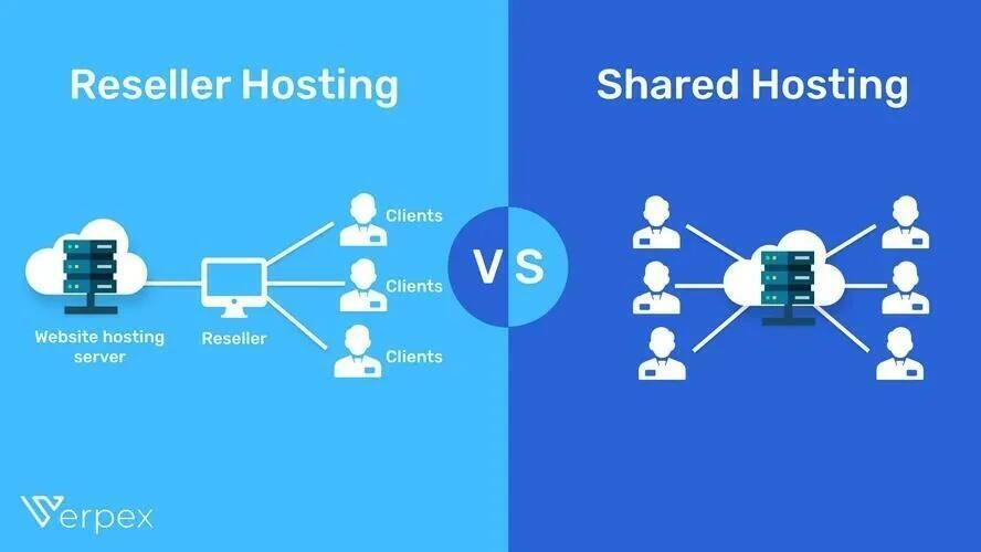 What Is Reseller Hosting? How It Works